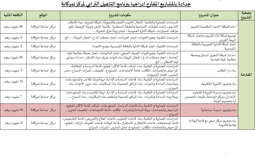 تمزكانة
