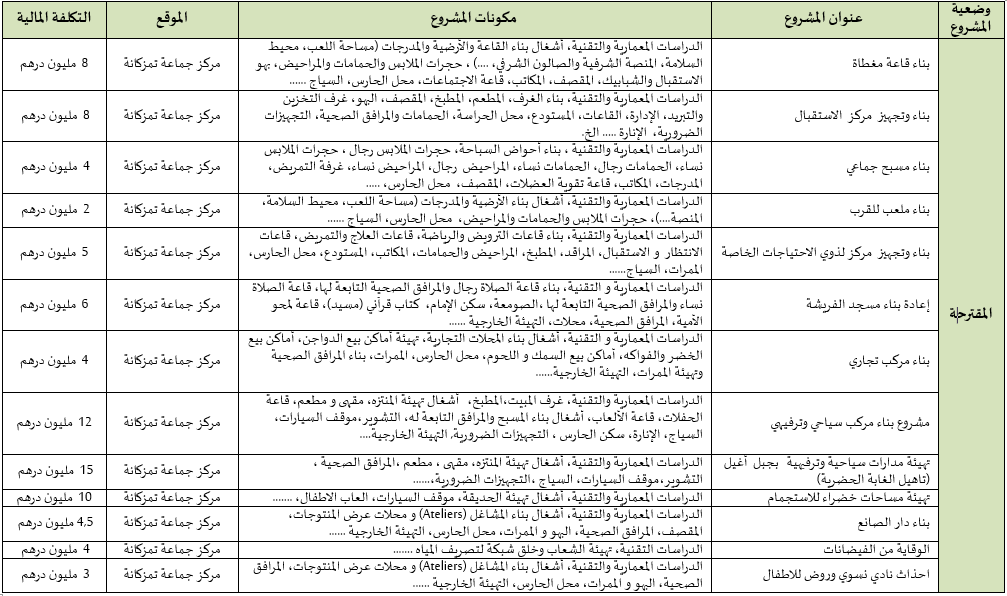 تمزكانة